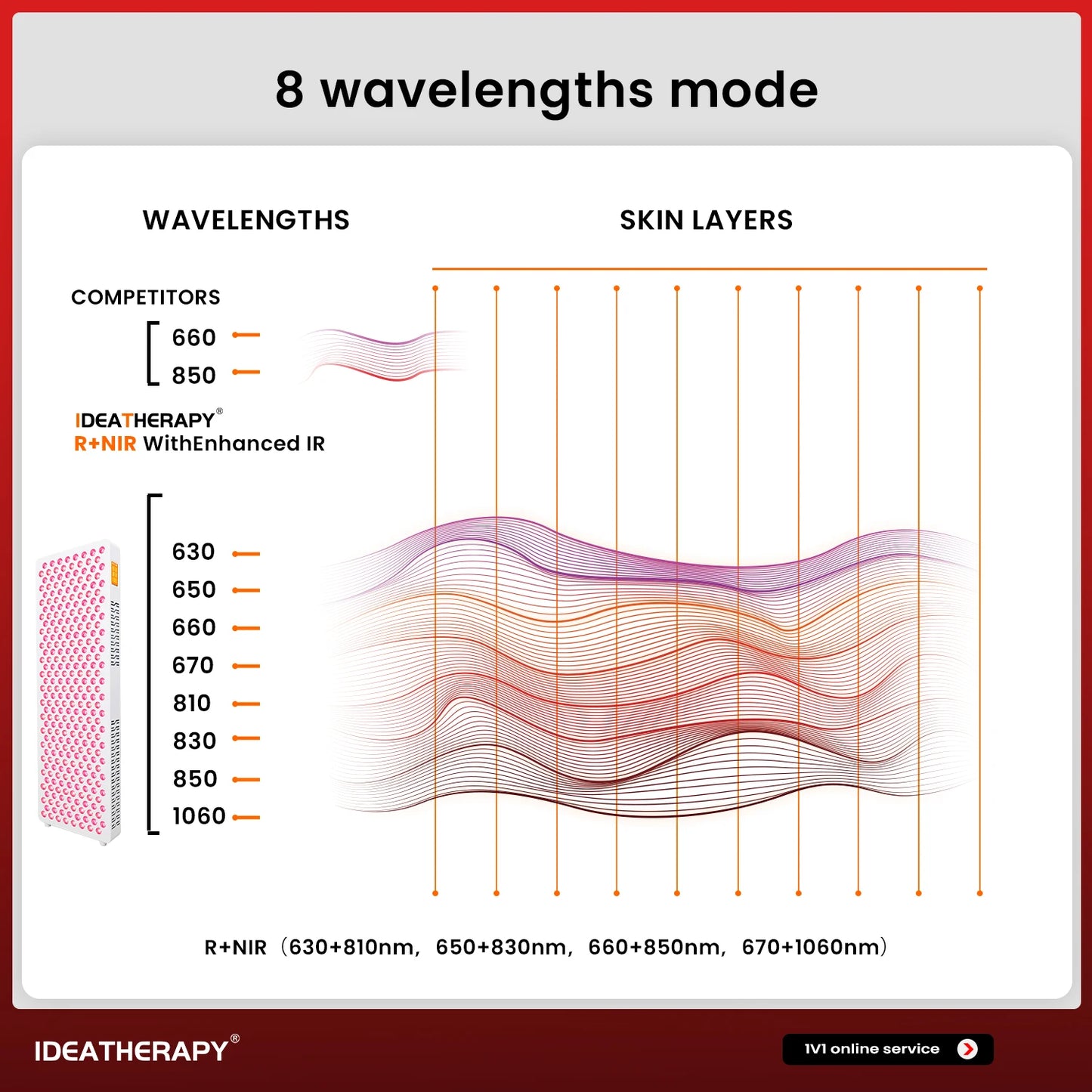 Radiant Wellness Light Therapy Panel™