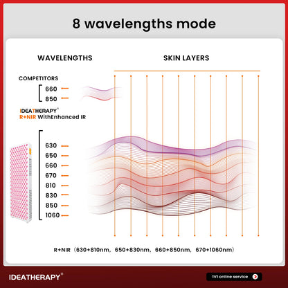 Radiant Wellness Light Therapy Panel™